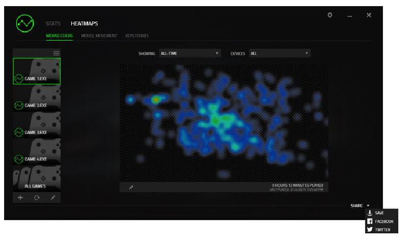 RAZER - LANCEHEAD - Sociale media - Stap 1 Sociale media - Stap 1