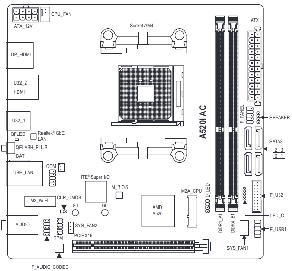 GIGABYTE - A520I AC - Moederbordindeling Moederbordindeling
