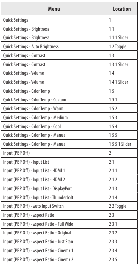 LG - 40WP95C - Piepgids - Deel 1 Piepgids - Deel 1