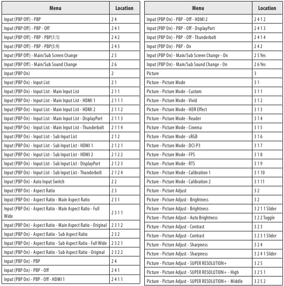 LG - 40WP95C - Piepgids - Deel 2 Piepgids - Deel 2