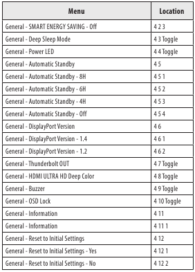 LG - 40WP95C - Piepgids - Deel 4 Piepgids - Deel 4
