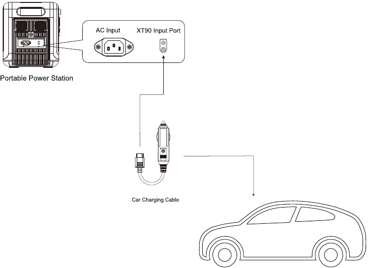 FOSSIBOT - F2400 - Opladen in de auto Opladen in de auto