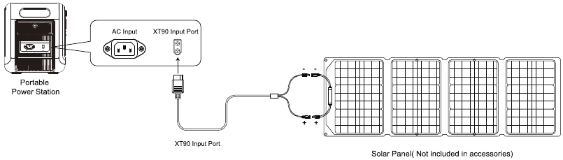 FOSSIBOT - F2400 - Aansluiting van zonnepanelen - Voorbeeld 1 Aansluiting van zonnepanelen - Voorbeeld 1