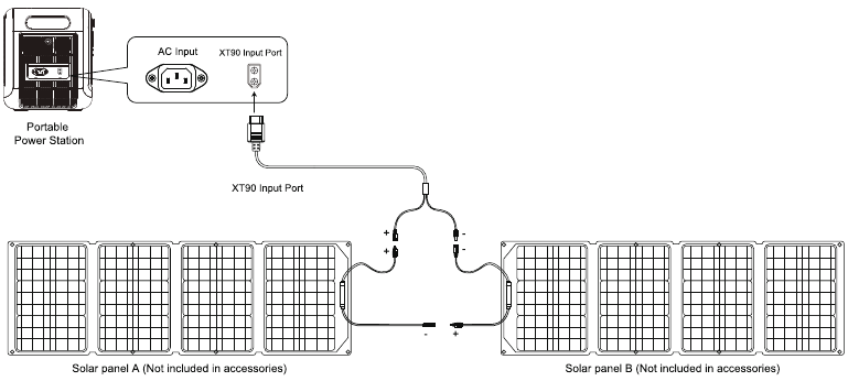 FOSSIBOT - F2400 - Aansluiting van zonnepanelen - Voorbeeld 2 Aansluiting van zonnepanelen - Voorbeeld 2
