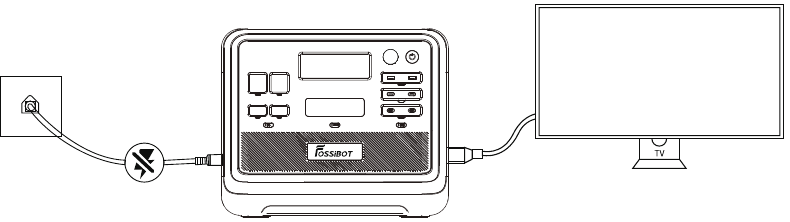 FOSSIBOT - F2400 - UPS-aansluitschema UPS-aansluitschema