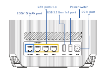 GT6 I/O Overzicht