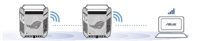 Asus - ROG Rapture GT6 - Verplaatsing Verplaatsing
