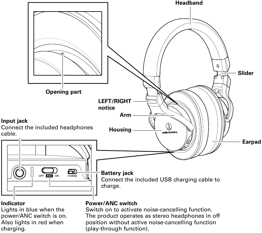 Audio Technica - ATH-MSR7NC - Overzicht onderdelen en functies Overzicht onderdelen en functies