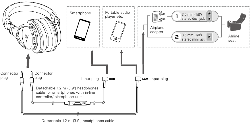 Audio Technica - ATH-MSR7NC - Gebruik - Stap 2 - Aansluiten Gebruik - Stap 2 - Aansluiten