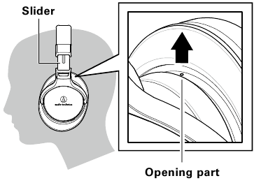Audio Technica - ATH-MSR7NC - Gebruik - Stap 3 - Plaats het product op uw hoofd Gebruik - Stap 3 - Plaats het product op uw hoofd