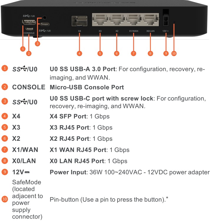 SonicWALL - TZ Series - Beschrijving van het achterpaneel Beschrijving van het achterpaneel