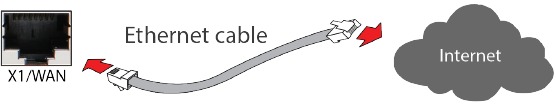 SonicWALL - TZ Series - Interfaces aansluiten Interfaces aansluiten