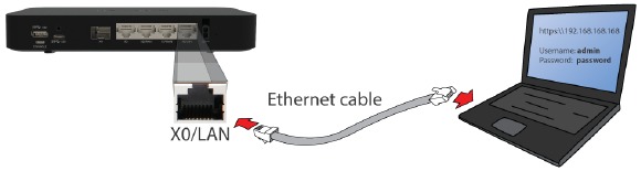 SonicWALL - TZ Series - Installatie en registratie - Lokaal beheer Installatie en registratie - Lokaal beheer