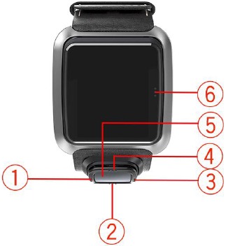 TomTom - Golfer - Over je apparaat Over je apparaat