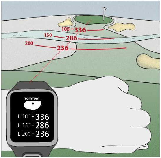 TomTom - Golfer - Laying up - Lay-up met je apparaat Lay-up - Lay-up met je apparaat