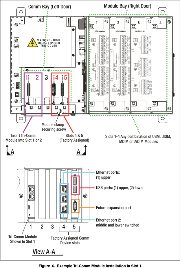Veeder-Root - TLS-350 - Voorbeeld van Tri-Comm Module-installatie in Slot 1 Voorbeeld van Tri-Comm Module-installatie in Slot 1