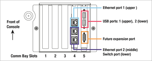 Veeder-Root - TLS-350 - Vaste Comm-modules Vaste Comm-modules