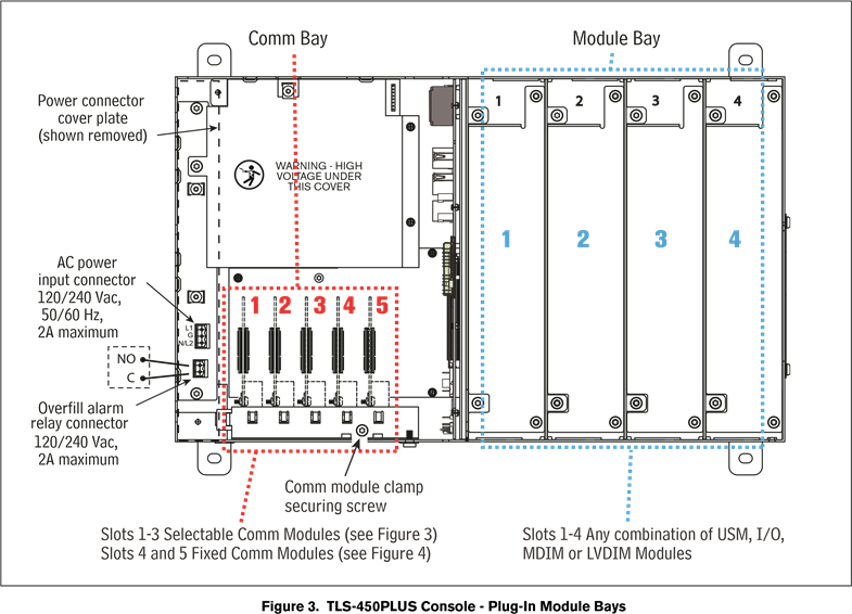 Veeder-Root - TLS-350 - Plug-in modulebasis Plug-in modulebasis