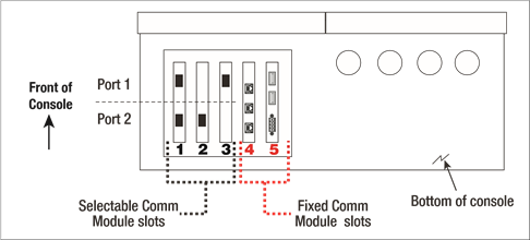 Veeder-Root - TLS-350 - Selecteerbare Comm-modules Selecteerbare Comm-modules