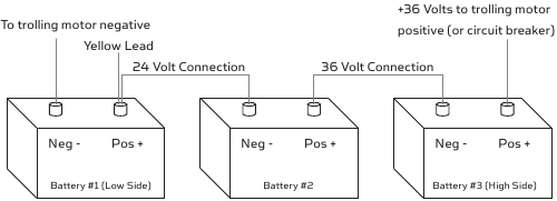 MINN KOTA - VANTAGE - ACCU'S IN SERIE SCHAKELEN - 36 VOLT ACCU'S IN SERIE SCHAKELEN - 36 VOLT