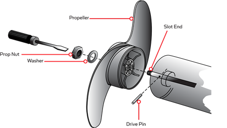 MINN KOTA - VANTAGE - ONDERHOUD - VERVANGING VAN DE PROPELLER ONDERHOUD - VERVANGING VAN DE PROPELLER