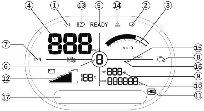 Horwin - EK3 - Instrumentenpaneel / display Instrumentenpaneel / display
