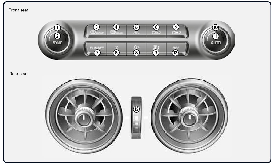 Kia - Stinger 2022 - Automatisch klimaatregelsysteem Automatisch klimaatregelsysteem