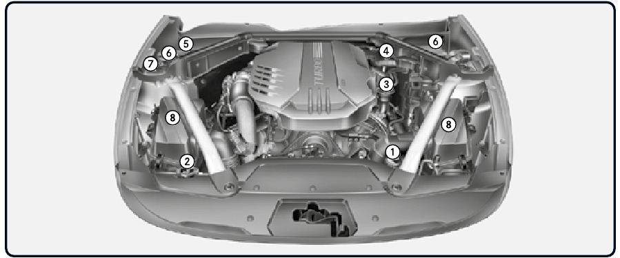 Kia - Stinger 2022 - Motorruimte Motorruimte