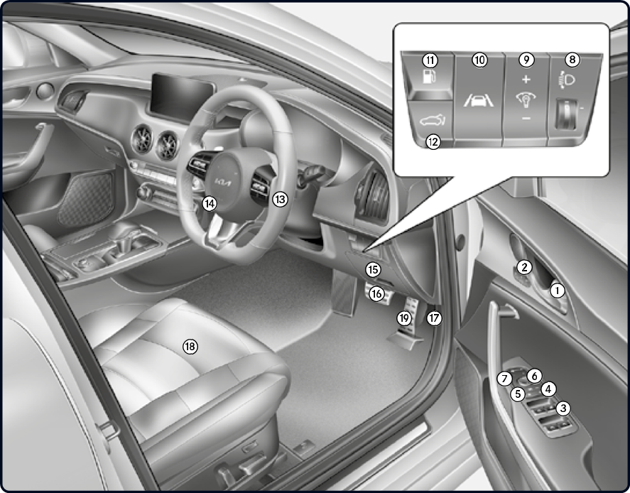 Kia - Stinger 2022 - Overzicht interieur Overzicht interieur