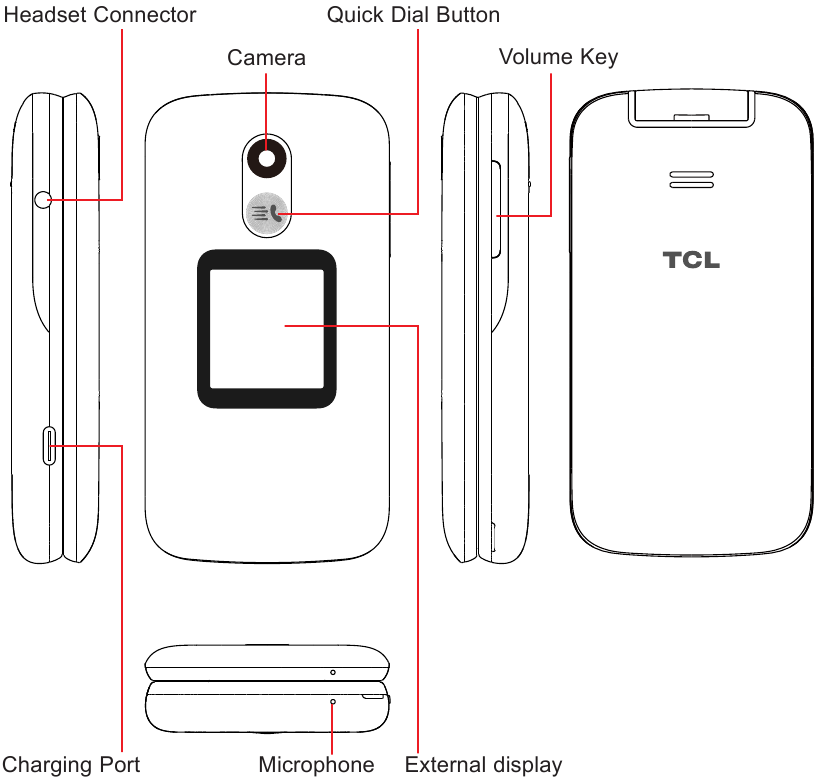 TCL - FLIP - Overzicht - Deel 1 Overzicht - Deel 1