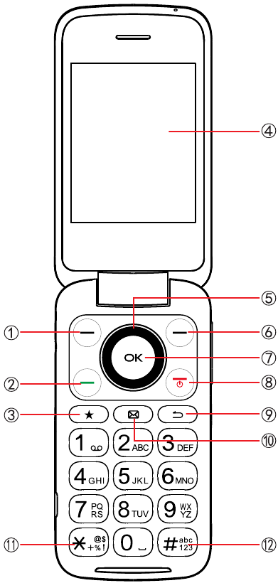 TCL - FLIP - Overzicht - Deel 2 Overzicht - Deel 2