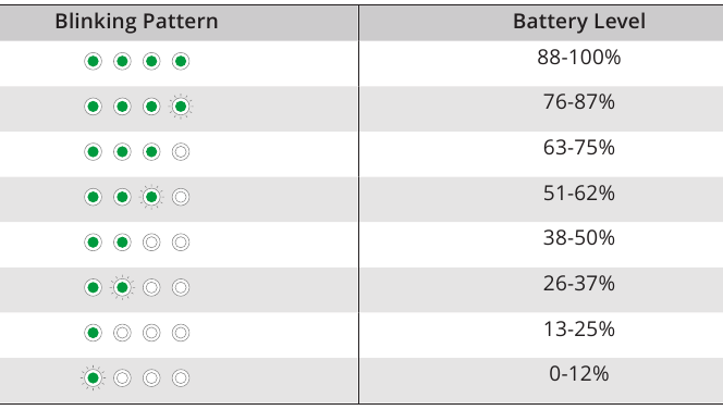 dji - NEO - Het batterijniveau controleren - Stap 2 Het batterijniveau controleren - Stap 2