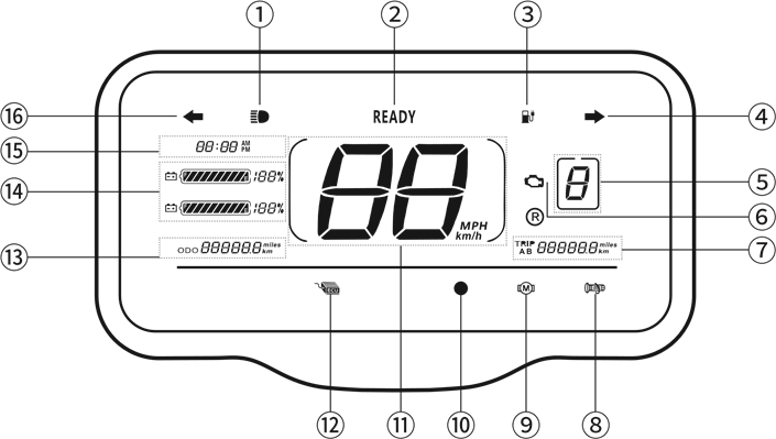 Horwin - SK3 - Instrumentenpaneel / display Instrumentenpaneel / display