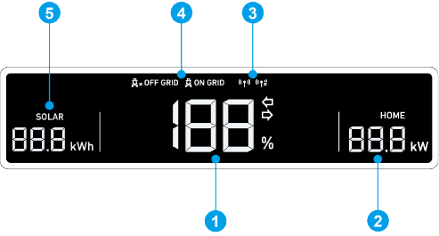 Anker - SOLIX X1 - Productuiterlijk - Deel 2 - LED-scherm Productuiterlijk - Deel 2 - LED-scherm