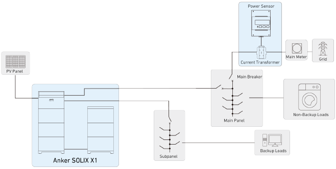 Anker - SOLIX X1 - Systeemindeling - Deel 1 - Nieuwe systeembedrading Systeemindeling - Deel 1 - Nieuwe systeembedrading