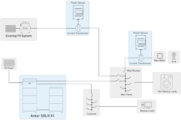 Anker - SOLIX X1 - Systeemindeling - Deel 2 - Aangepaste systeembedrading Systeemindeling - Deel 2 - Aangepaste systeembedrading