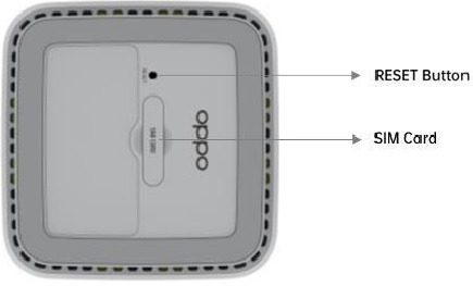 Oppo - 5G CPE T1a - Knoppen en interfaces - Onderaanzicht Knoppen en interfaces - Onderaanzicht