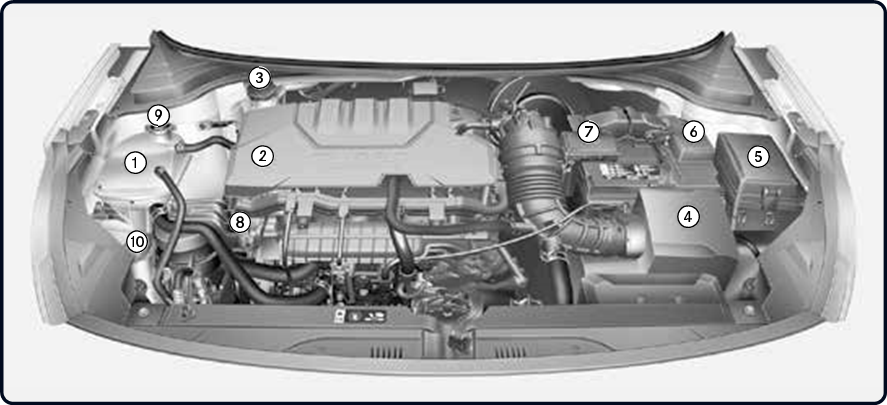 Kia - Stonic 2022 - Motorruimte Motorruimte