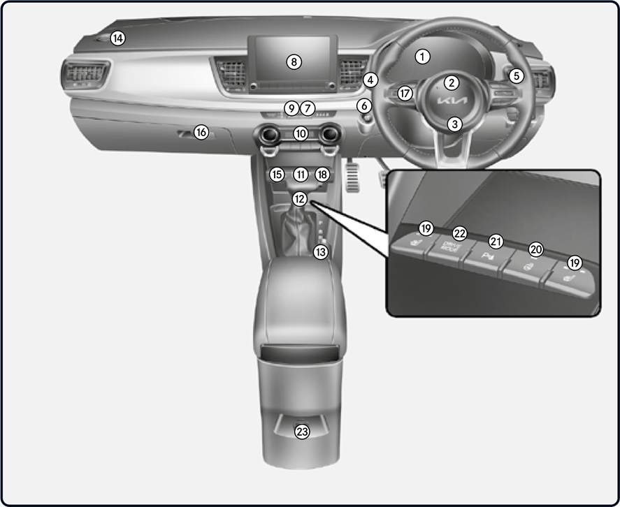 Kia - Stonic 2022 - Overzicht instrumentenpaneel Overzicht instrumentenpaneel