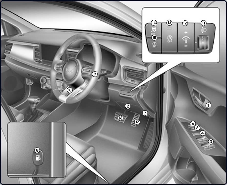 Kia - Stonic 2022 - Overzicht interieur Overzicht interieur