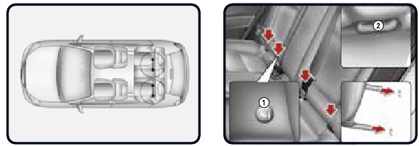 Kia - Stonic 2022 - Bevestigen met ISOFIX- en Top-tether Anchorage-systemen Bevestigen met ISOFIX- en Top-tether Anchorage-systemen