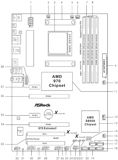 ASROCK - 970 Extreme3 R2.0 - Apparaatindeling Apparaatindeling