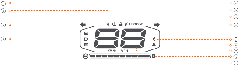 Segway - eKickScooter - Dashboardoverzicht Dashboardoverzicht