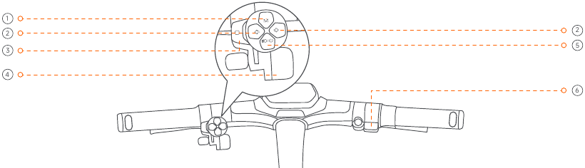 Segway - eKickScooter - Overzicht van de stuurfuncties Overzicht van de stuurfuncties