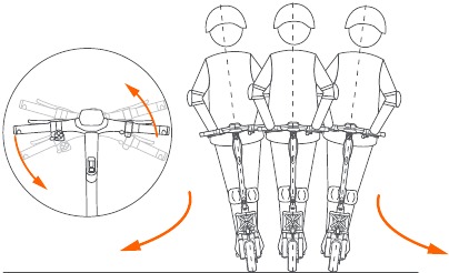 Segway - eKickScooter - Hoe te rijden - Stap 2 - Draai het stuur iets Hoe te rijden - Stap 2 - Draai het stuur iets