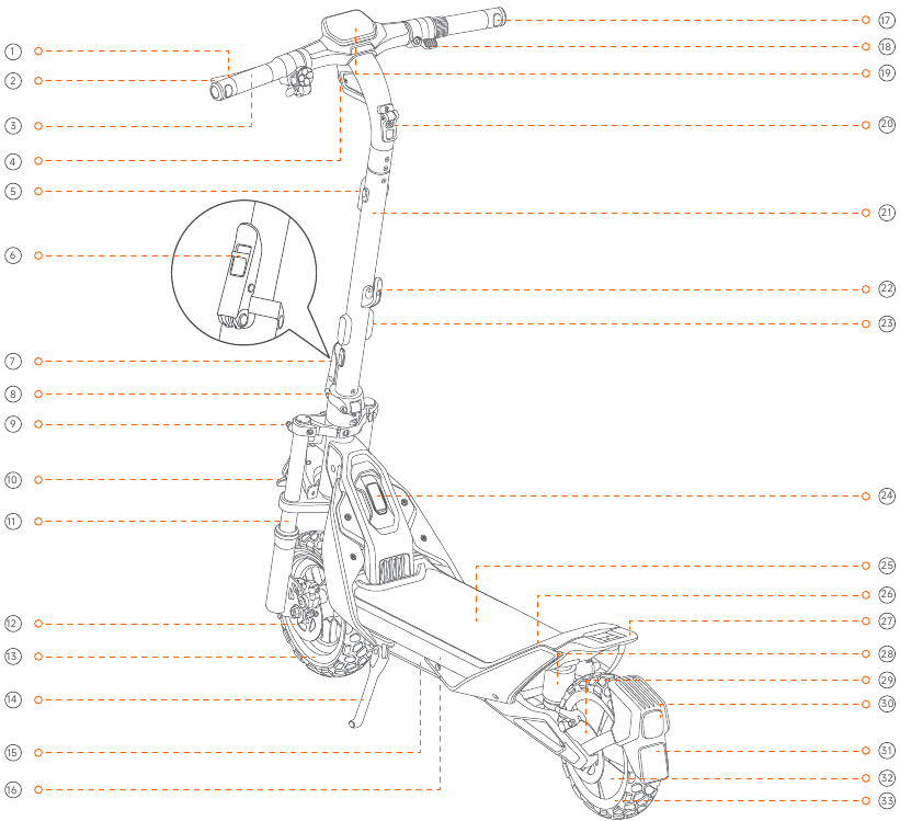 Segway - eKickScooter - Overzicht Overzicht
