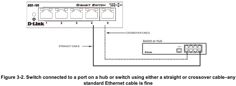 D-Link - DGS-105 - Het apparaat aansluiten - Eenheid naar hub of switch Het apparaat aansluiten - Eenheid naar hub of switch