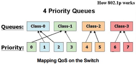 D-Link - DGS-105 - Mapping QoS on the Switch QoS toewijzen op de Switch