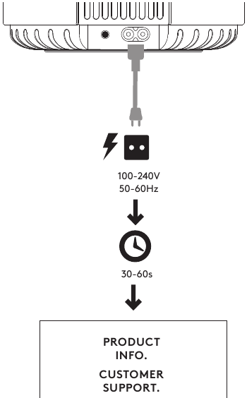 Audio Pro - A10 MkII - AANSLUITEN OP DE VOEDING AANSLUITEN OP DE VOEDING