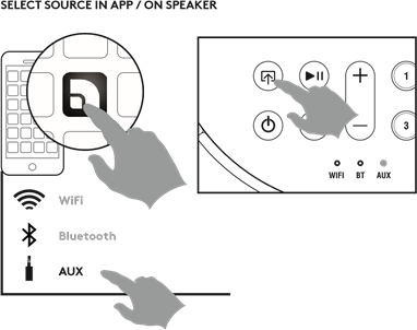 Audio Pro - A10 MkII - RESTREAMING - Kies de aangesloten invoerbron RESTREAMING - Kies de aangesloten invoerbron